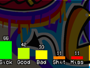 JudgementsBarGraph(Tools).png